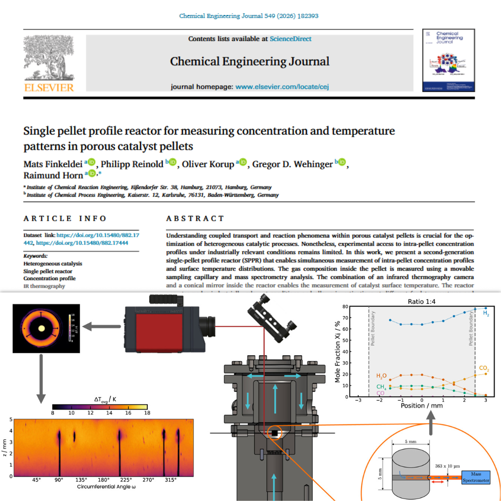 Graphical abstract CEJ
